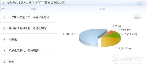 未来二手房发展趋势图片
