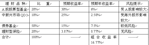 中银理财:理出财富和尊贵