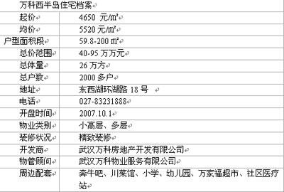 微微看房之万科西半岛