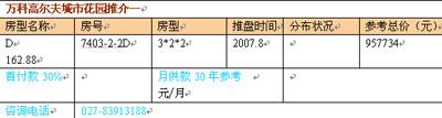 万科高尔夫城市花园优雅金质生活辉耀开启