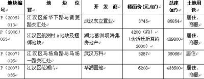 街区三:新华路区域市场综述