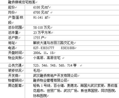 微微看房之融侨锦城