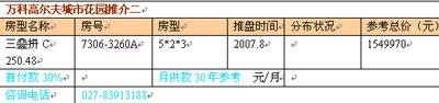 万科高尔夫城市花园优雅金质生活辉耀开启