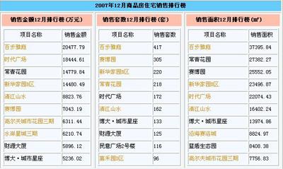 12���人����Ʒ������10ǿ