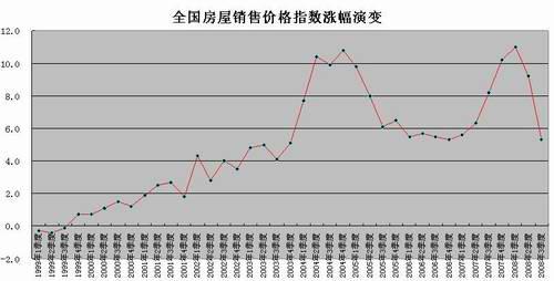 佛山人口2021总gdp_龙光天境 乘时代之势,映见江上新生活(3)