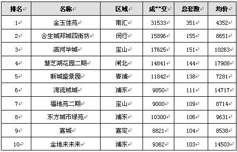 上海物业排名_上海大学排名
