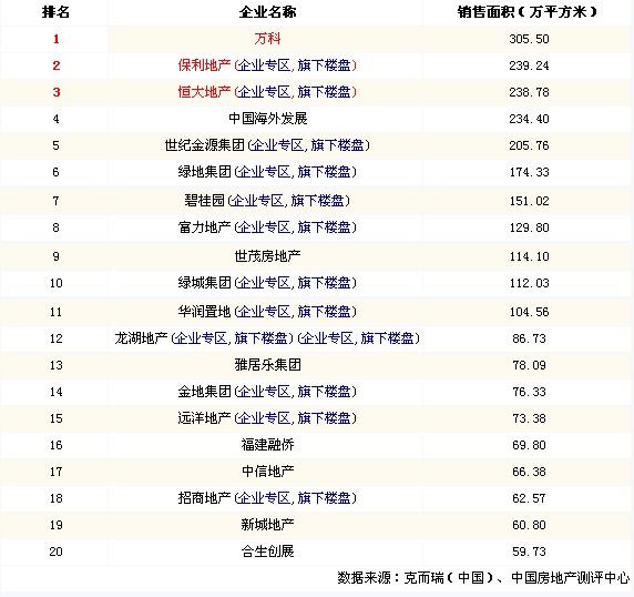 武汉房地产公司排名_武汉房产中介公司排名