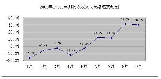房地产税收占国家总收入 684638661.jpg