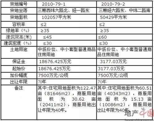 鄂尔多斯市区人口_震撼实拍鄂尔多斯鬼城 一片片空房叹为观止(3)