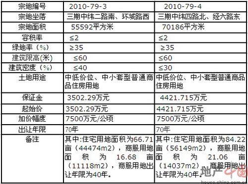鄂尔多斯市区人口_震撼实拍鄂尔多斯鬼城 一片片空房叹为观止(3)