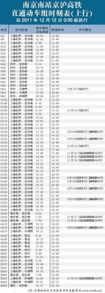 京沪高铁12月12日起将启用新时刻表