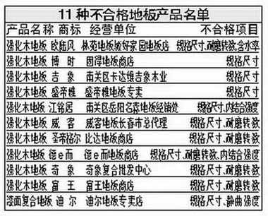 11��Ʒ�Ƶذ岻�ϸ���������С�Ľ�������λ�