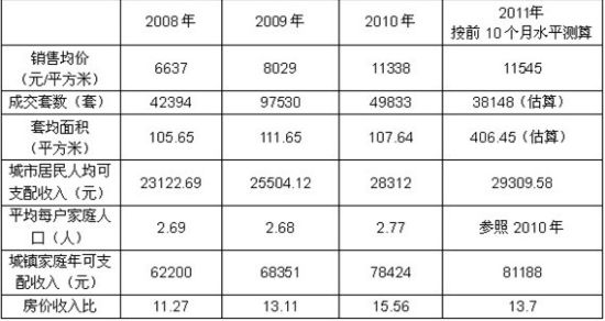 均衡gdp计算公式_楼梯踏步计算公式图解(2)