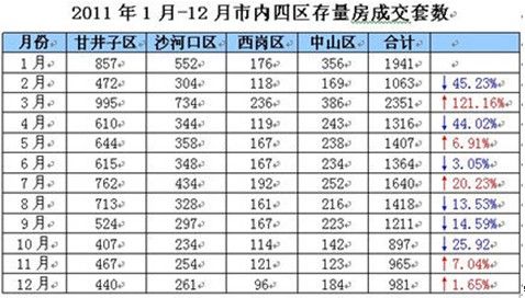 乐居春展探访大连二手房市场势态格局
