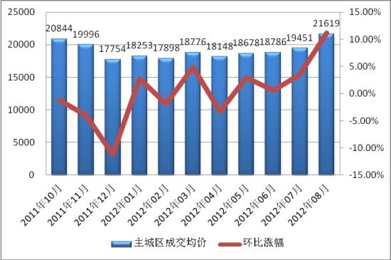 杭州二手房价格走势图 杭州二手房装修效果图
