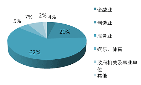 gdp地域性概念_绿色GDP这个概念很好,唯GDP是错误的(2)