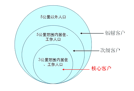 人口普查数据图表_中国小留学生潮推高美国洛杉矶房租价格(3)