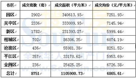 苏州各区排名_苏州各区地图(2)