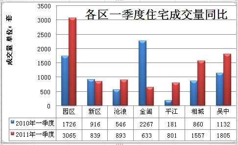 gdp一季度环比和同比_连平 一季度成绩单超出预期,这些政策因素不可忽视