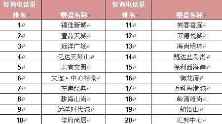 大连市内人口_大连市人口分布图