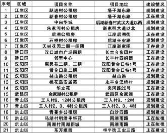重庆公租房申请点在哪?