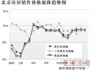 北京市统计局:四环内住宅期房均价1.3万元/平
