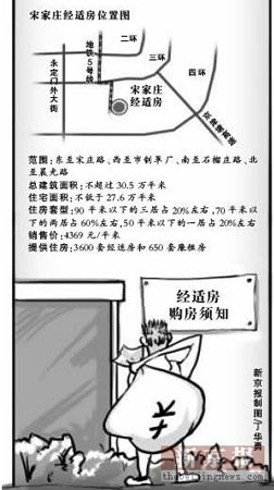 北京常营60万平经济适用房招标 最高限价455