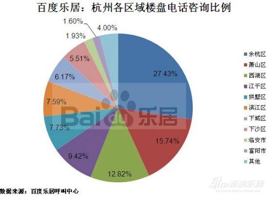 杭州市统计gdp与用电量_2020年杭州市国民经济和社会发展统计公报(3)