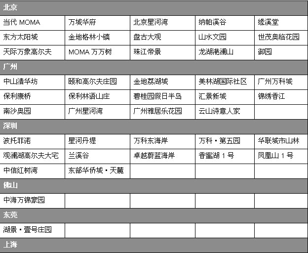 房地产策划公司排名_脑叶公司(3)