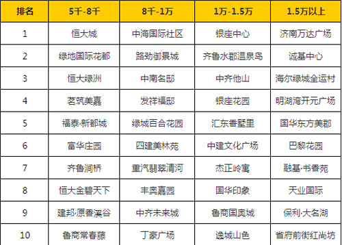 济南前2个月gdp_2020山东GDP逆袭记(3)