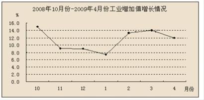 辽宁经济状况总量_辽宁经济职业技术学院
