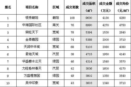 房地产咨询公司排名_心理咨询图片(2)
