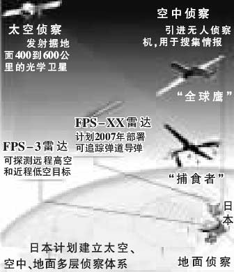 日本四颗间谍卫星太空秘密运行可监视全球(图)