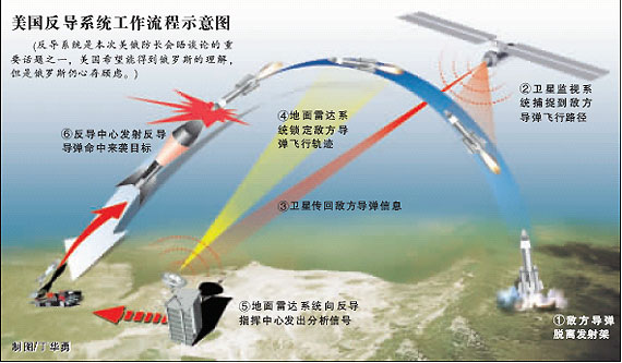波兰美国继续就建立导弹防御系统问题进行谈判