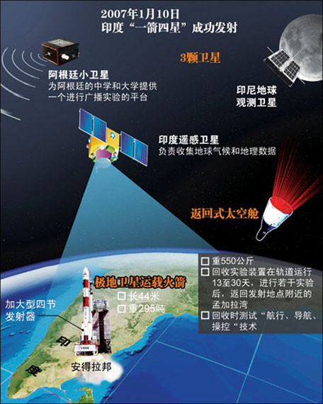 印度称其太空探索进入第二阶段将实施载人航天