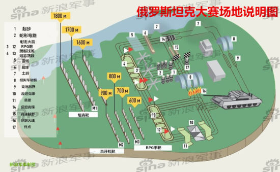 资料图:俄罗斯坦克大赛场地说明图