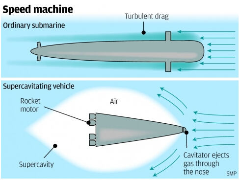 资料图:超空泡原理图