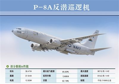 资料图:P8反潜机