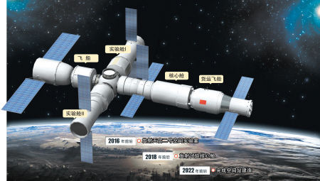 中国未来空间站想象图