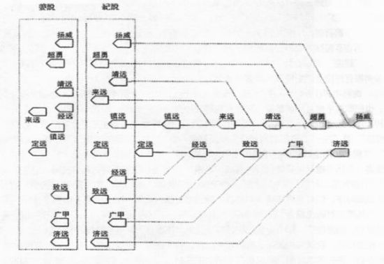 资料图:甲午海战中,北洋水师变阵图。