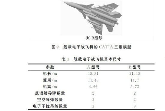 资料图:网上曝光的舰载电子战飞机数据
