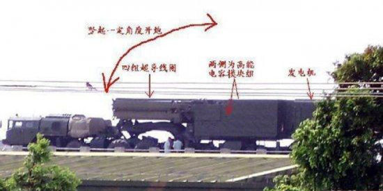 资料图:网传中国车载电磁炮,中国超高速电磁炮终于公开亮相!