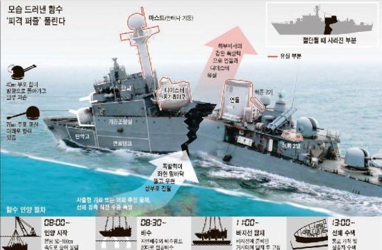 资料图:一些韩国军事网站、论坛以及博客都在继续激烈争论韩国天安号沉船事件,一些网友认为是美军潜艇撞沉了天安号,而另一些网友甚至认为是朝鲜特种部队或舰艇使用中国制造的鱼-3型或鱼-6型重型鱼雷击沉了天安号。 资料图:一些韩国军事网站、论坛以及博客都在继续激烈争论韩国天安号沉船事件,一些网友认为是美军潜艇撞沉了天安号,而另一些网友甚至认为是朝鲜特种部队或舰艇使用中国制造的鱼-3型或鱼-6型重型鱼雷击沉了天安号。