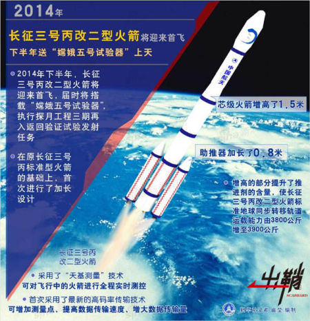 长征3号丙改2型运载火箭的“首秀”,其应用了包括长征2号F运载火箭的助推器在内的很多成熟技术,运载能力有所提高。未来长征3号系列运载火箭凭借其高可靠性,还将在卫星发射中承担重要任务。 长征3号丙改2型运载火箭的“首秀”,其应用了包括长征2号F运载火箭的助推器在内的很多成熟技术,运载能力有所提高。未来长征3号系列运载火箭凭借其高可靠性,还将在卫星发射中承担重要任务。