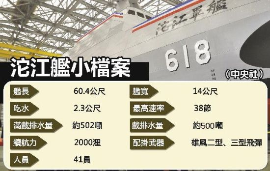 资料图:沱江舰下水典礼在室内举行,尚需经过最后测试后,才真正“下水”;沱江舰的人员编制也尚未完成,预计明年上半年正式成军。 资料图:沱江舰下水典礼在室内举行,尚需经过最后测试后,才真正“下水”;沱江舰的人员编制也尚未完成,预计明年上半年正式成军。
