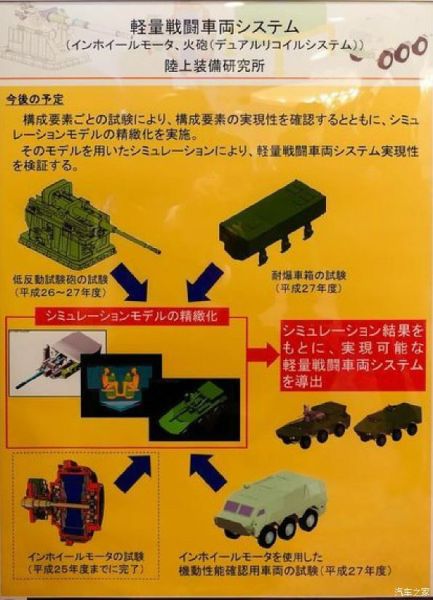资料图:日军对这款6轮混动105突击炮采用模块化的研发模式 资料图:日军对这款6轮混动105突击炮采用模块化的研发模式