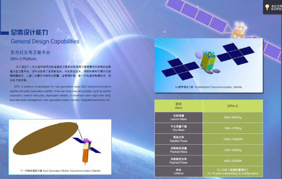 东方红五号卫星平台图解