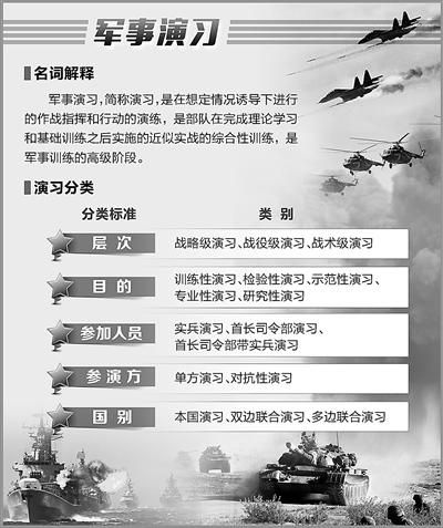 全球各地军事演习可谓“你方唱罢我登场”
