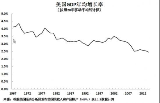中国gdp增长图_中国历年GDP增长速度 1952 2010