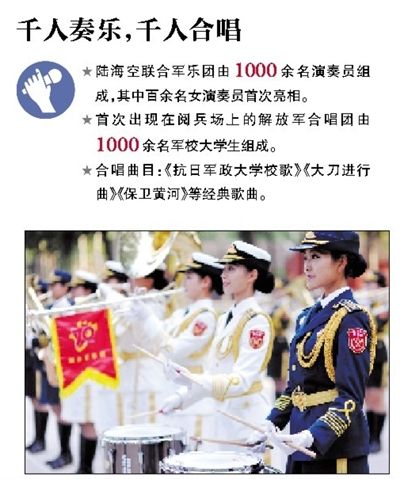 千人奏乐,千人合唱